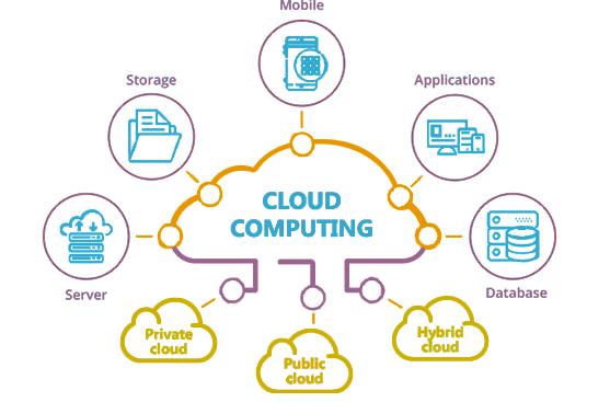 [ CARRIERE ] Cloud Computing Pro : Déployez, Sécurisez et Automatisez sur AWS & Docker